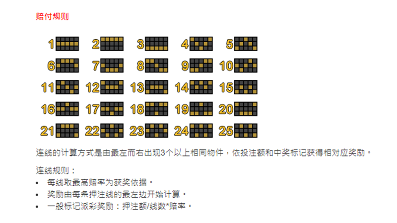 老虎机卷轴有哪些类型?盘点几种常见卷轴样式!