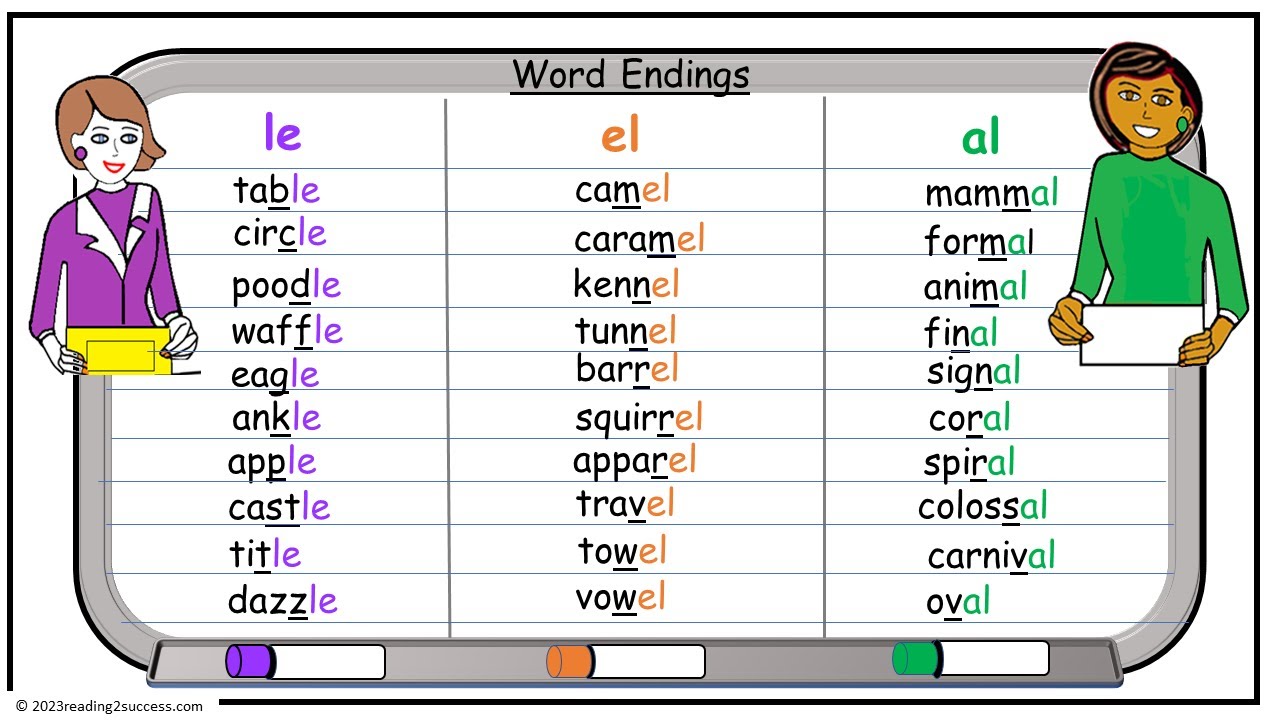 Mastering Word Ends le: Simple Tricks for Better English