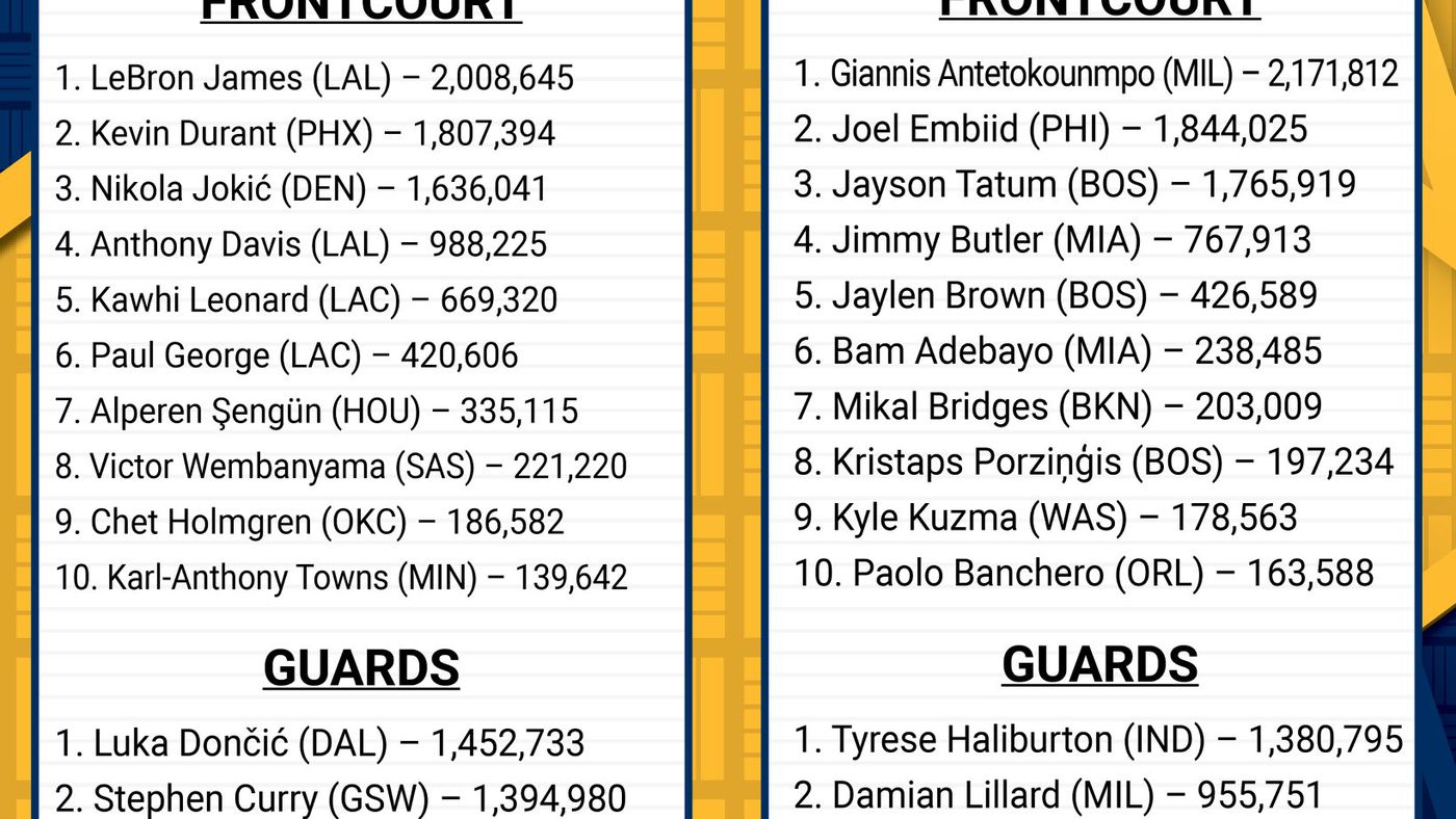 All Star Voting Returns 2024: What You Need to Know