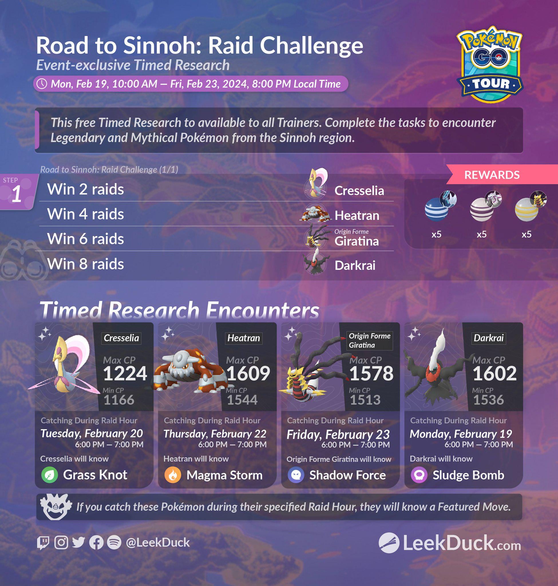 Unlock Sinnoh Raid Challenge Rewards: Step-by-Step Guide.