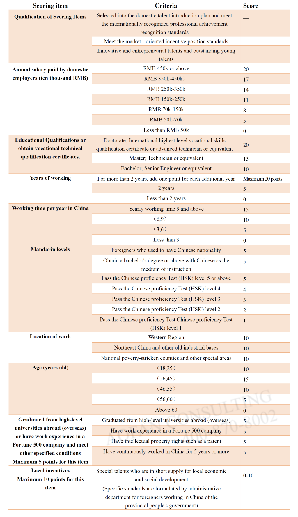 What documents do moves china require? Get your checklist for visas and permits ready.