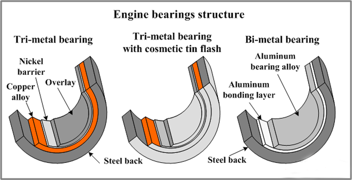 Choosing the Right Crankshaft and Bearings: A Beginners Guide to Specs