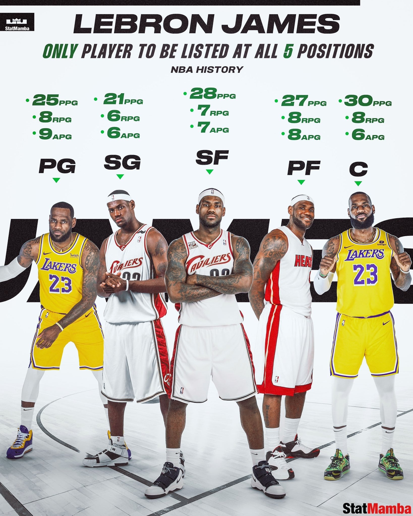 Curious about how much does Lebron James weigh? Find answers to your questions.