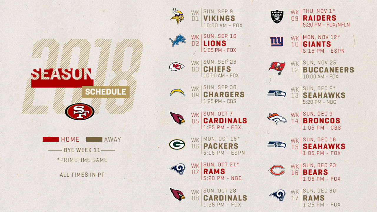 Complete 2018 niners schedule breakdown: Who did San Francisco play that year?