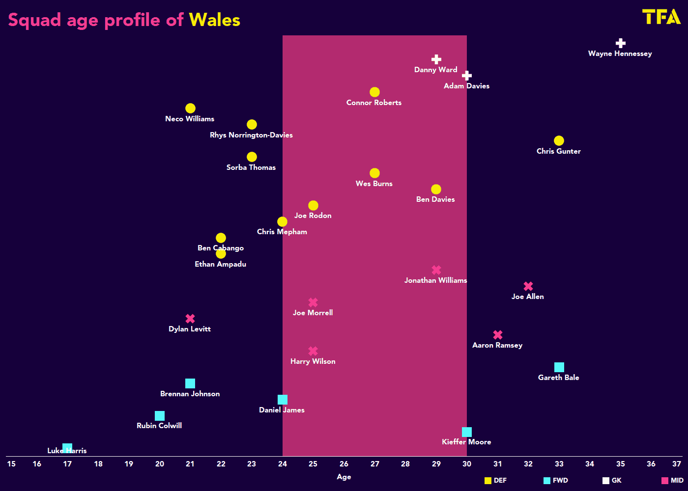 Latest Wales Roster Revealed: Analysis and Top Player Profiles.