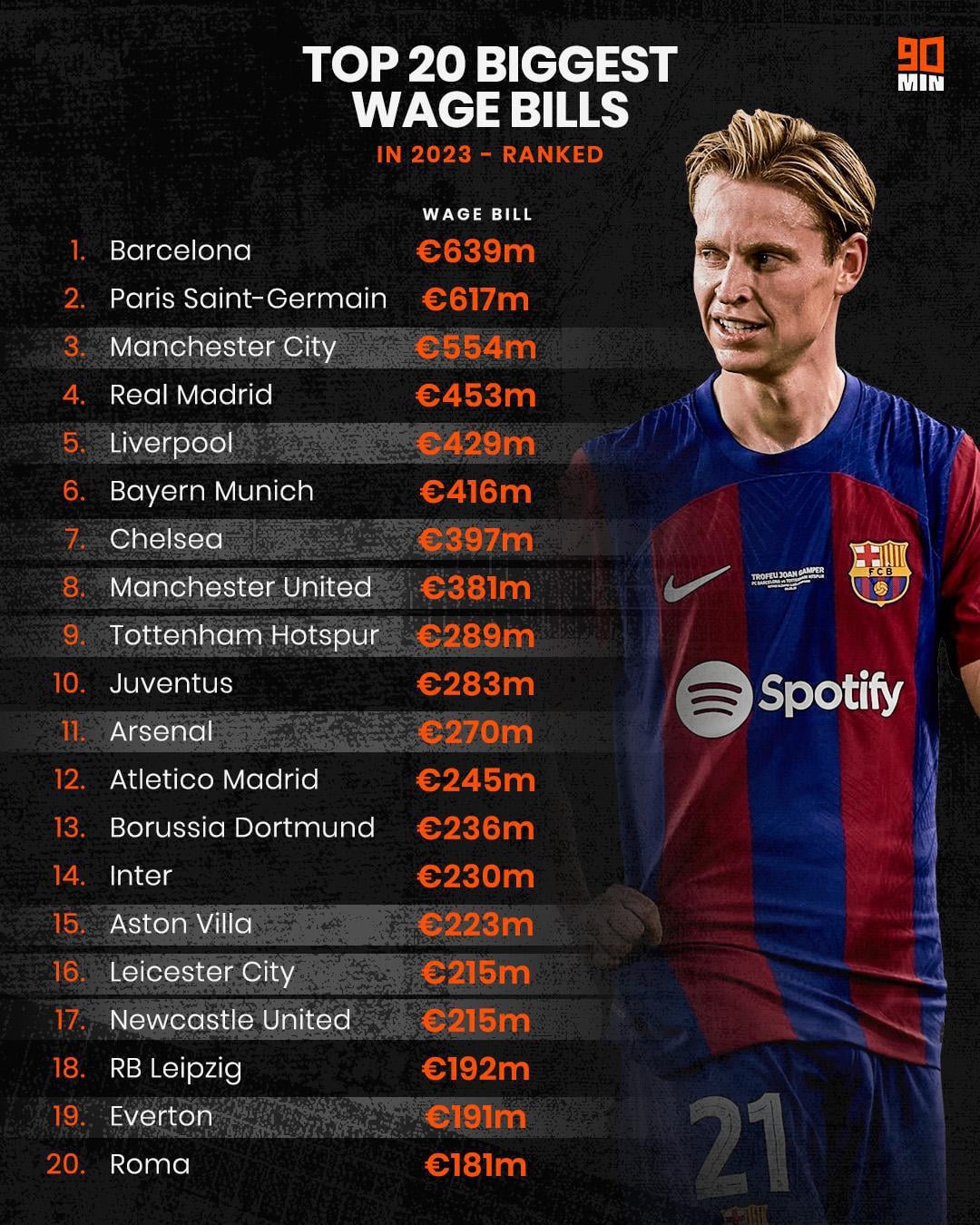 Liverpool PSG Players: Compare Stats, Salaries, and More!