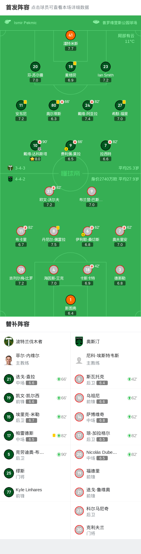 波特兰伐木者VS休斯顿迪纳摩,比赛亮点抢先看!