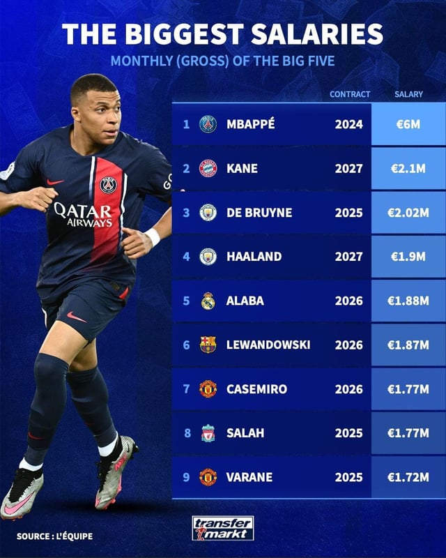 Liverpool PSG Players: Compare Stats, Salaries, and More!