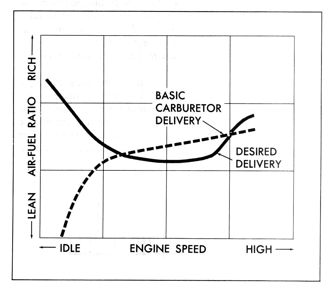 Carburetor Ratio Basics: What It Is and Why It Matters