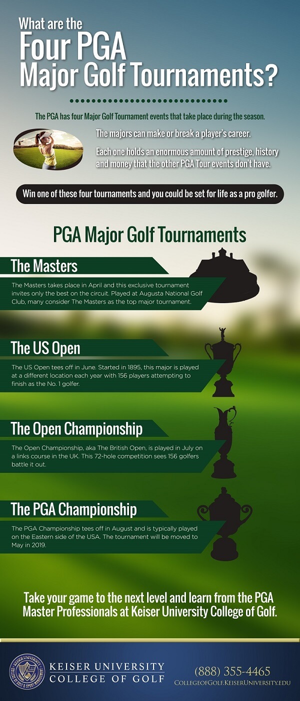 The Fourth Major Debate: Which Tournament Should It Be?