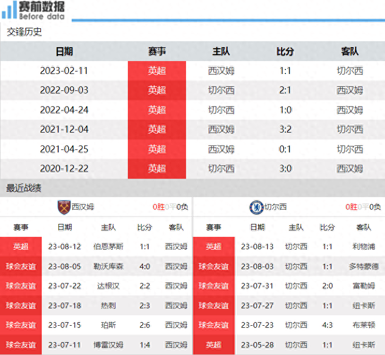 西汉姆联和切尔西哪个厉害?历史战绩大揭秘!