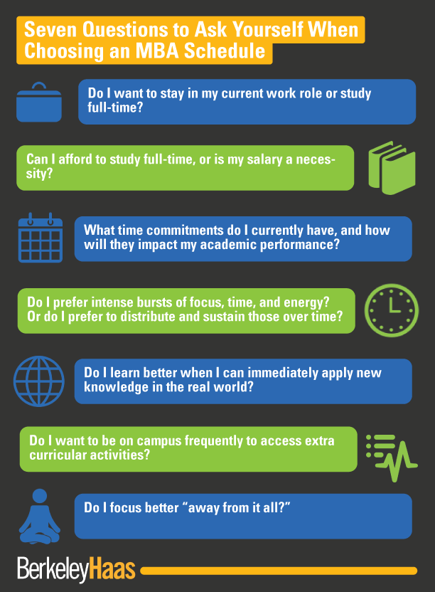 How to Choose the Best Sunday MBA for You? Compare Top Weekend Programs Easily Now.