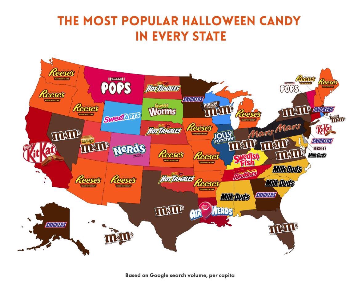 Whats the Most Overrated Candy? (You Voted!)