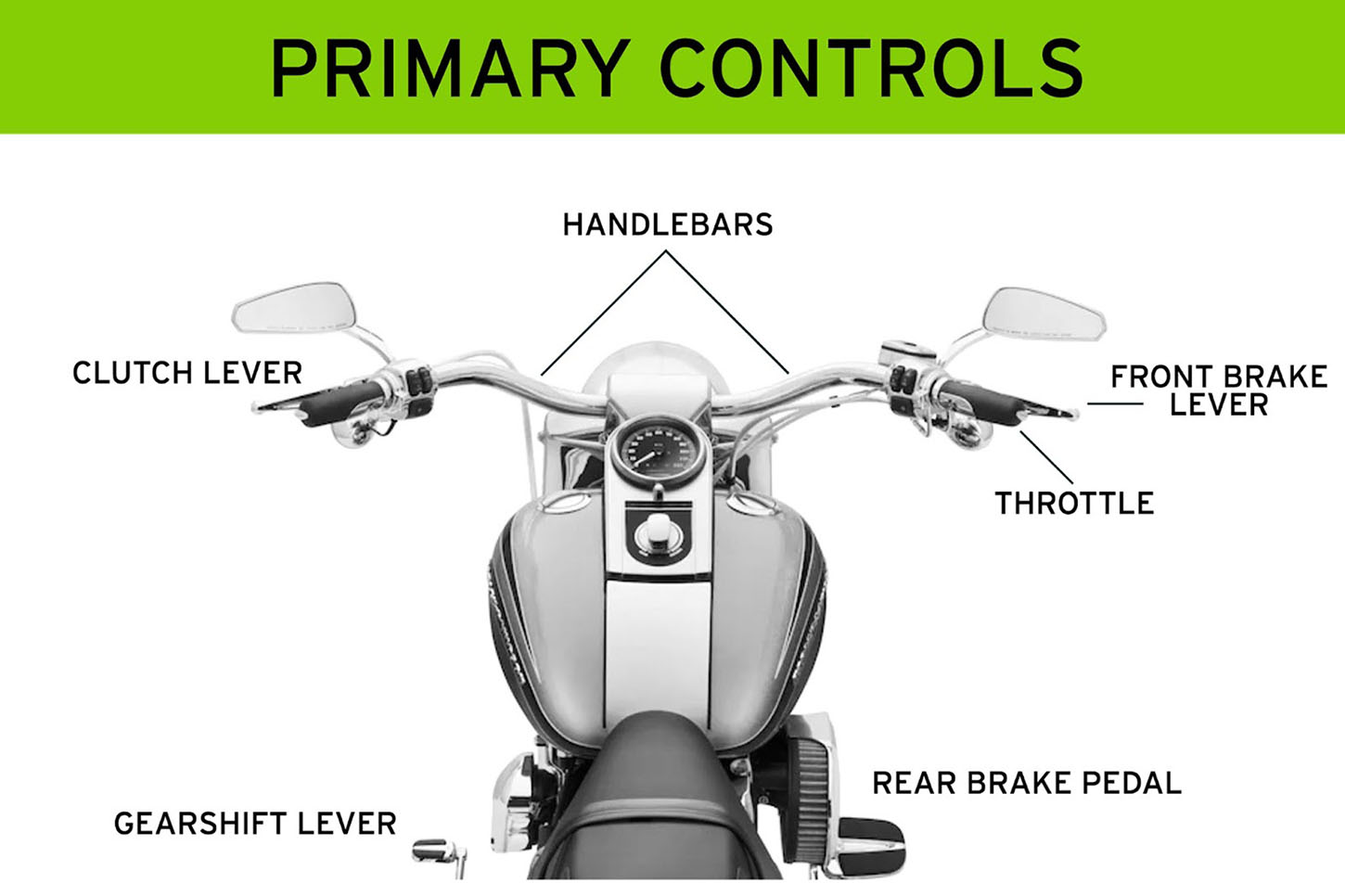 The throttle is operated like this: Get the basics right!