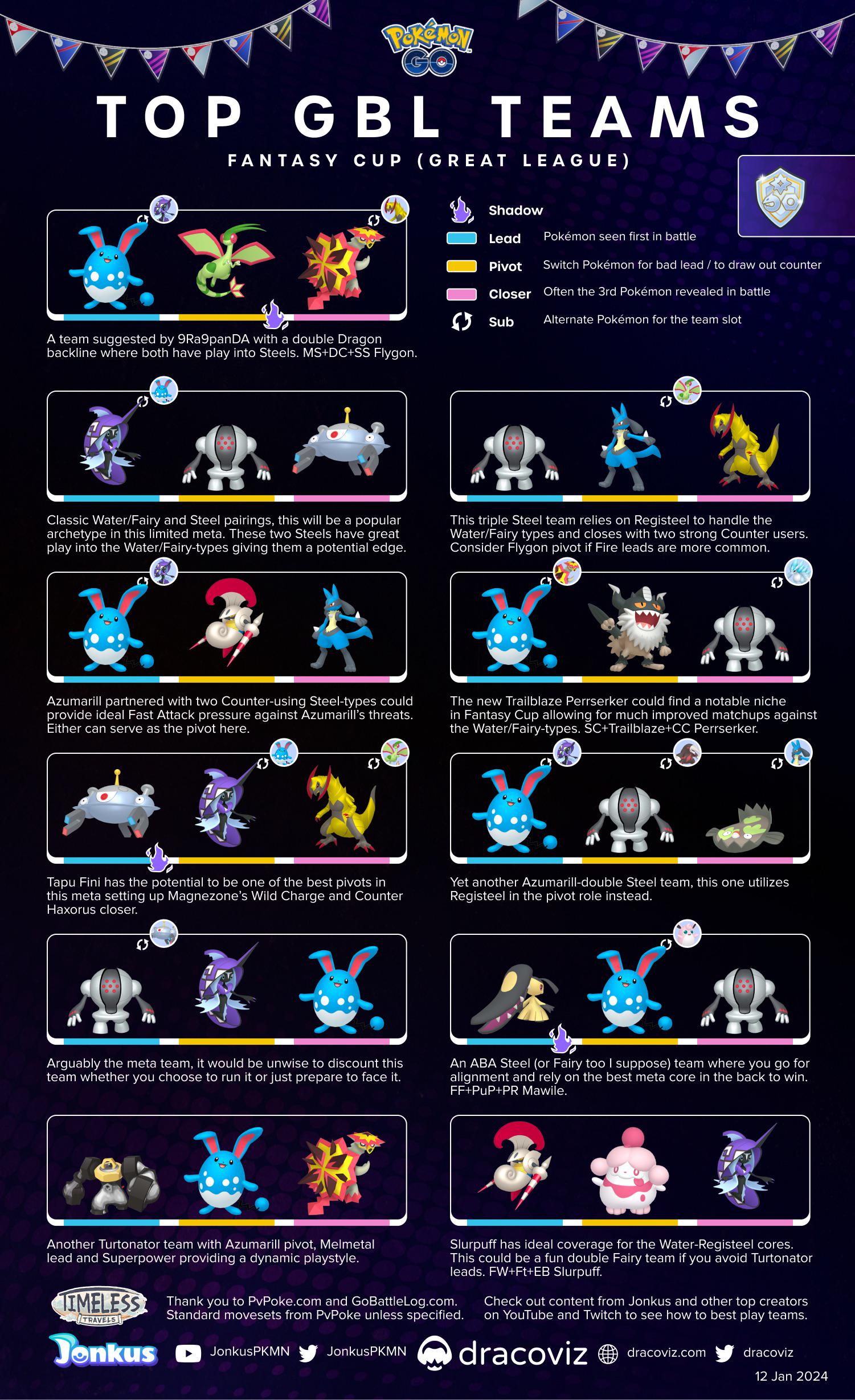 Water Dragon Pokemon Guide: Top Picks for Your Battle Team!