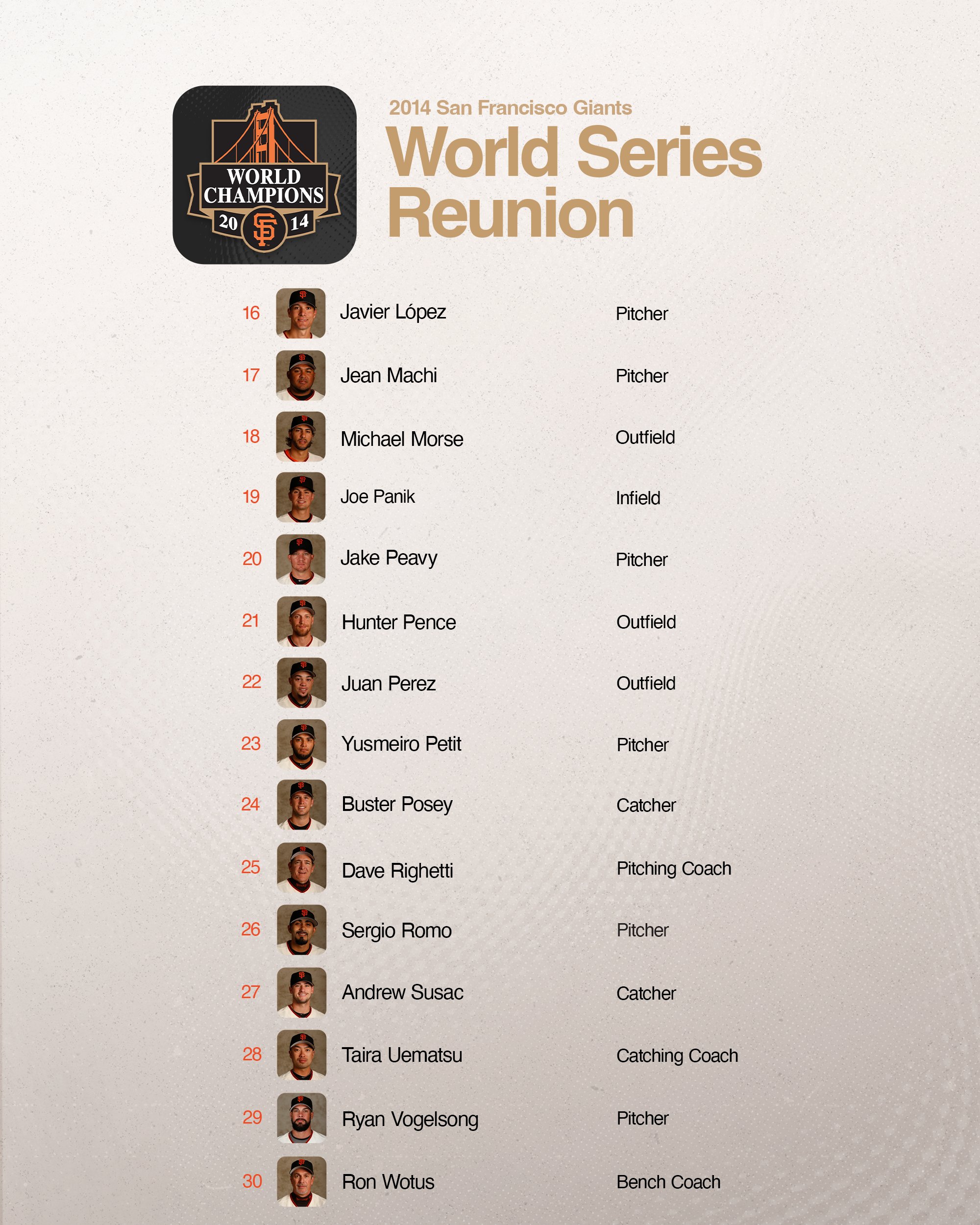 Full Player List:Get the official 2014 World Series Lineup Details.