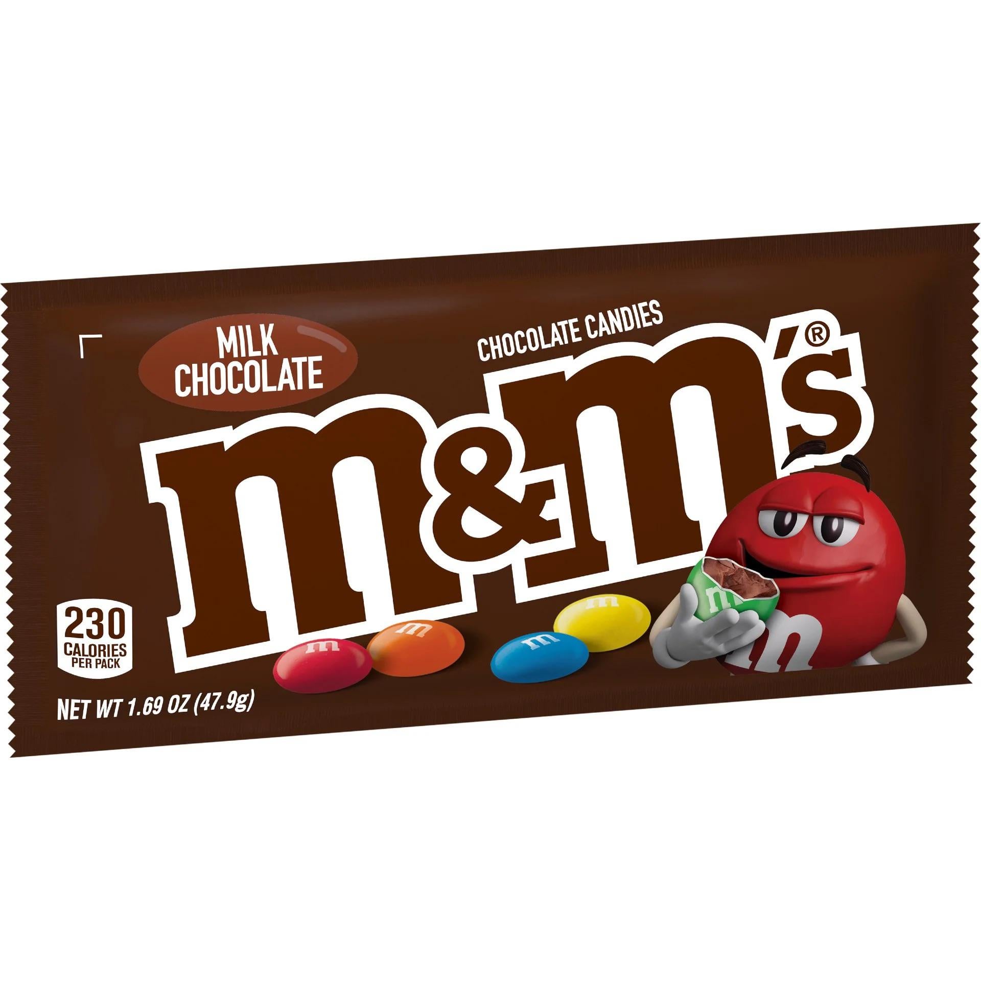Whats the Most Overrated Candy? (You Voted!)