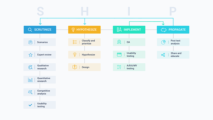 What is cvo? ( Conversion Rate Optimization Explained Simple Way)