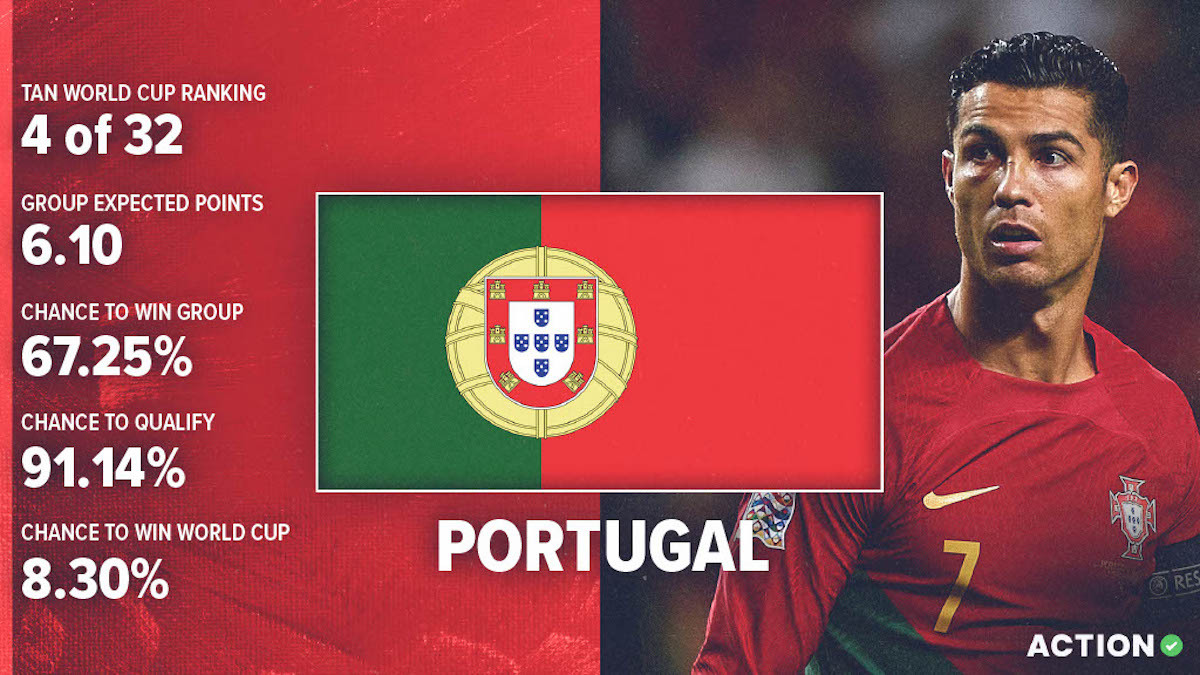 Does Portugal Have a World Cup? All About Portugals World Cup Chances.