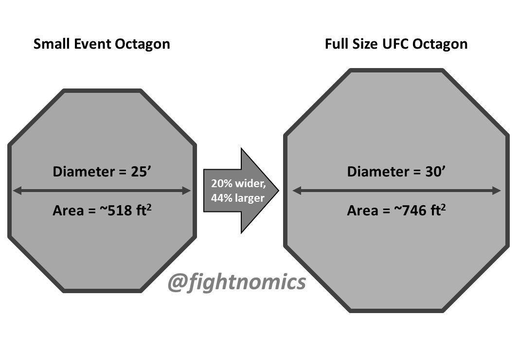 octagon dimensions ufc: Get the Facts on the Cage Size