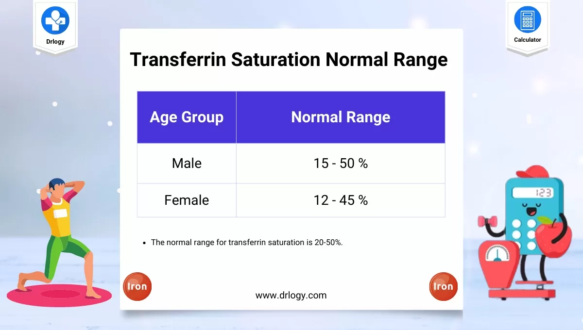 Why is using a tsat calc important? Learn how it helps track your iron levels and overall health easily.