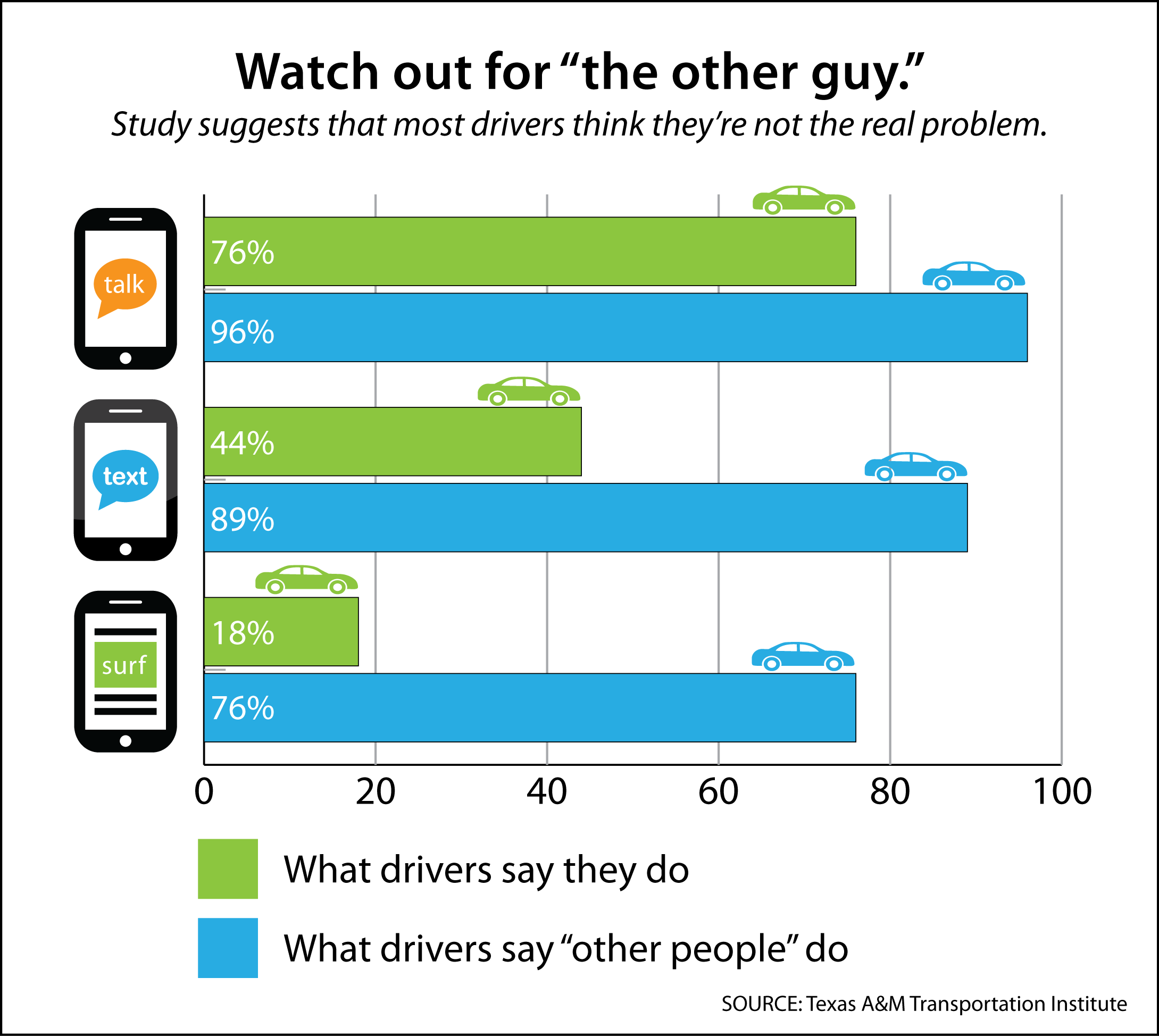 Most drivers make how many driving errors per trip? Shocking statistics you really need to know now!