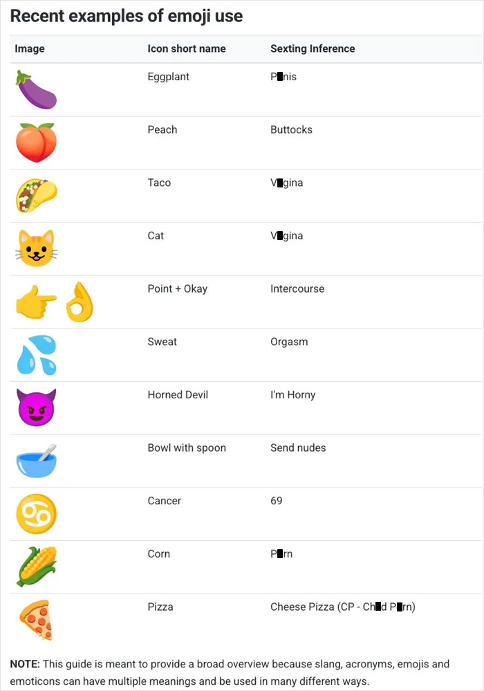 Which emojis should you avoid? Discover the top risky emoji examples and their hidden meanings today.