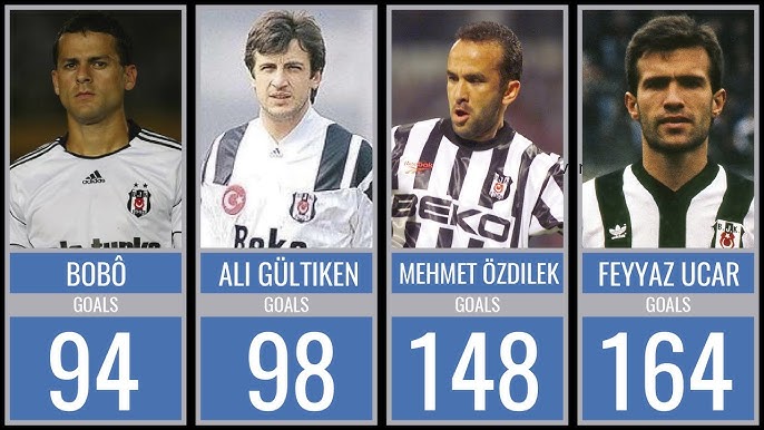 Who are the besiktas all time top scorers? Discover the legendary players and their goal records right here!