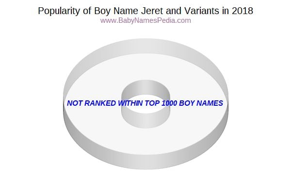 What Does Jeret Mean? Decoding the Significance of Jeret