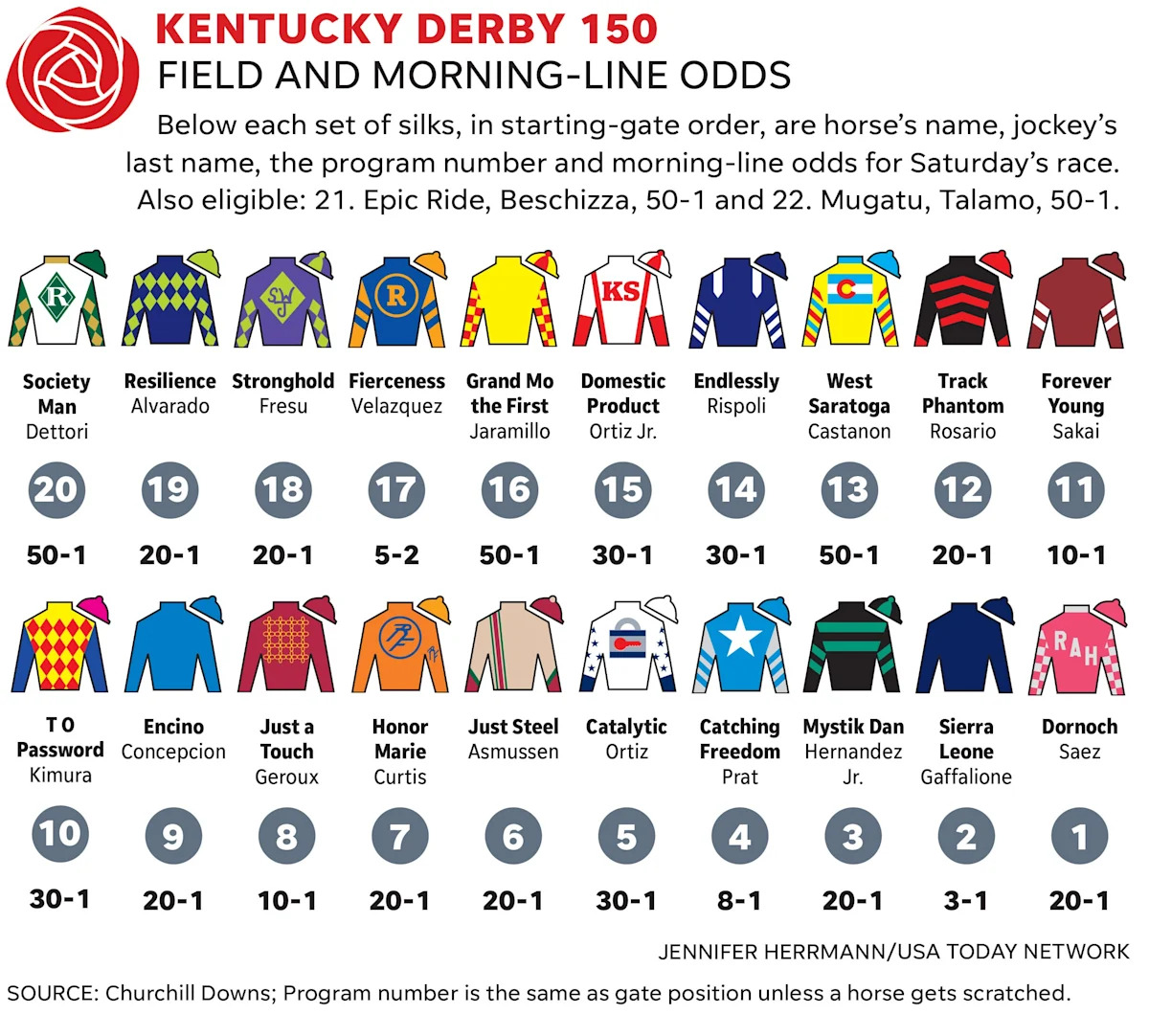 Where can you see kentucky derby silks designs? Find out about the most iconic patterns in history.