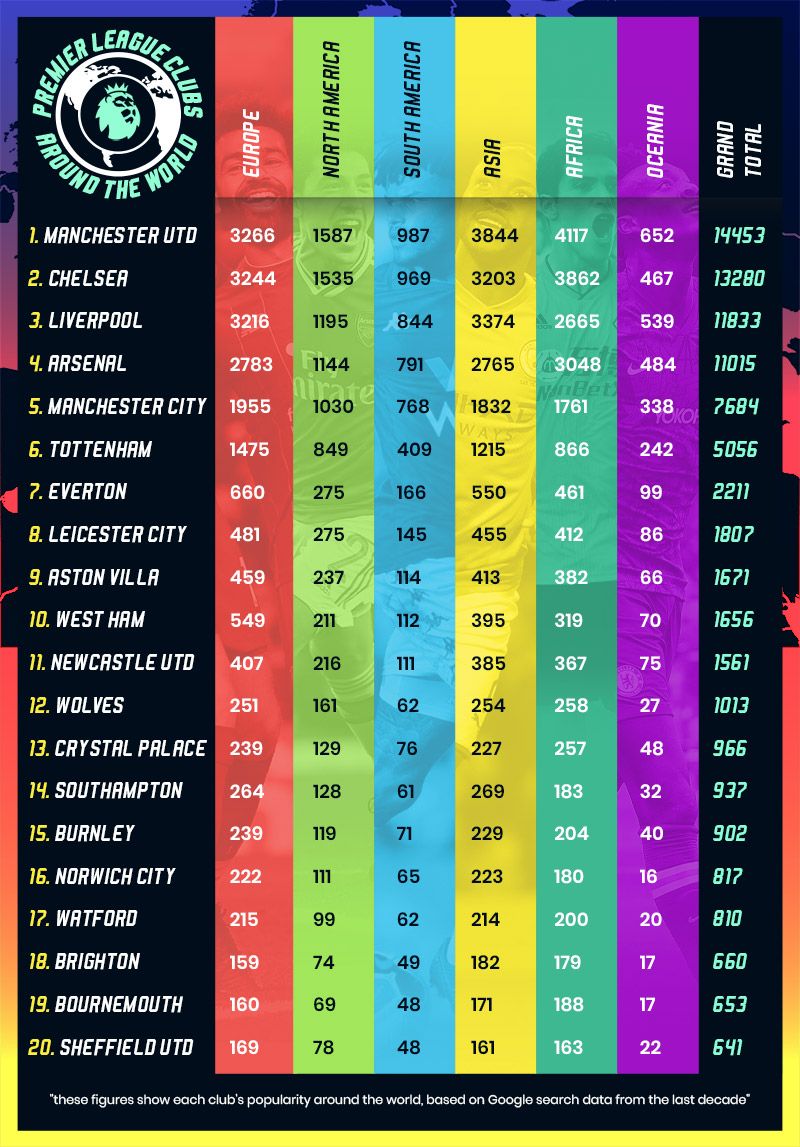 Oslos Premier Football Clubs: A Guide to the Best Teams