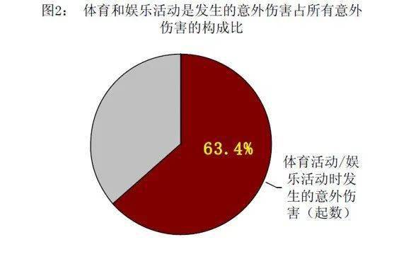 什么是最危险的高中运动？家长注意，这些运动要格外小心！