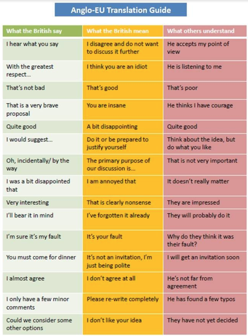 How do people react to dude in british culture? Understanding the nuances of this informal word.