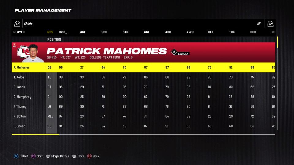 What are the official Titans Madden 24 ratings? Find the complete player scores and team overview here now.