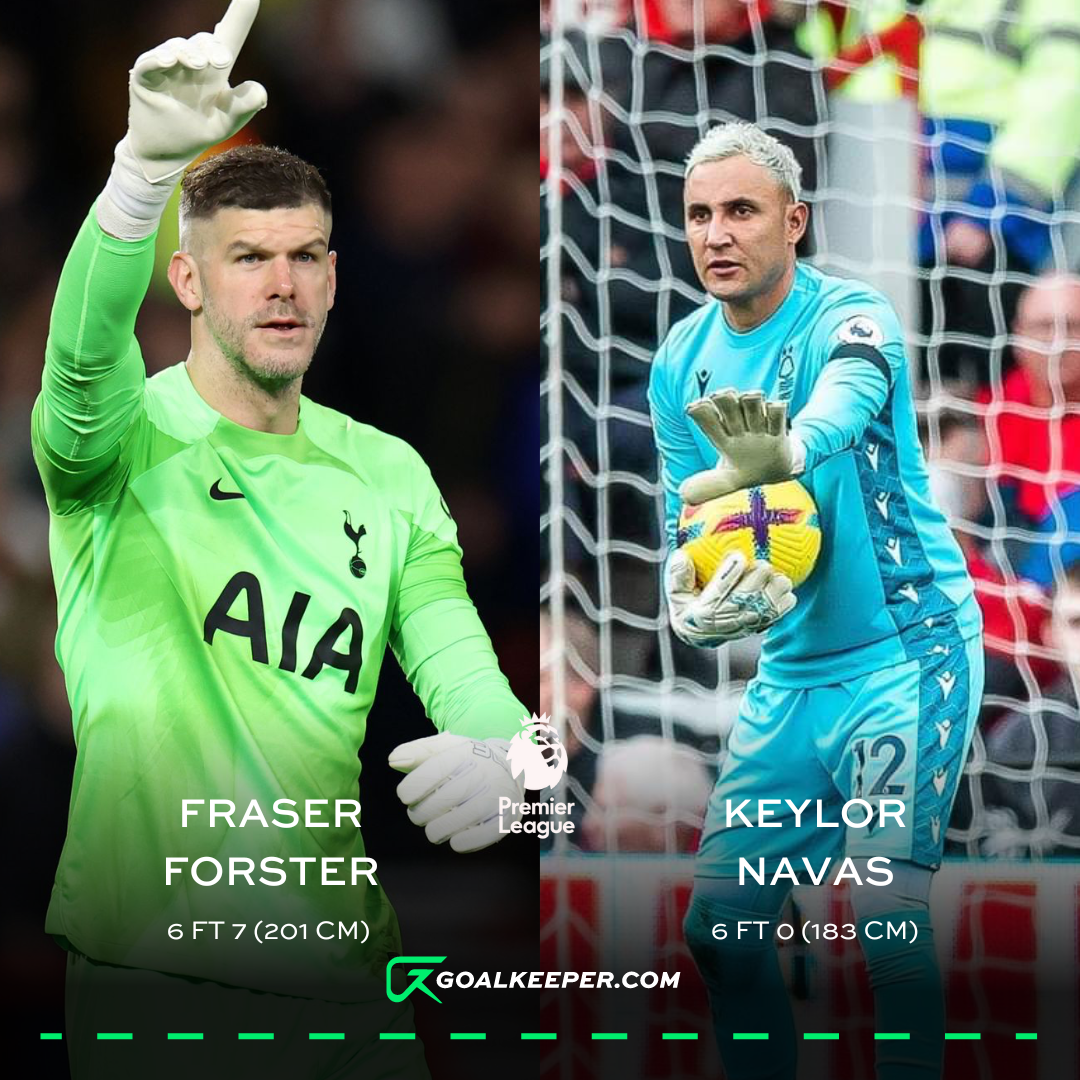 How tall is the shortest goalkeeper in the premier league today? Get the exact measurement and player details.