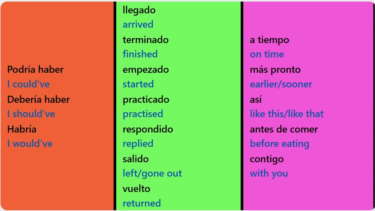 What Does Shouldve Mean in Spanish? Simple Explanations Here!