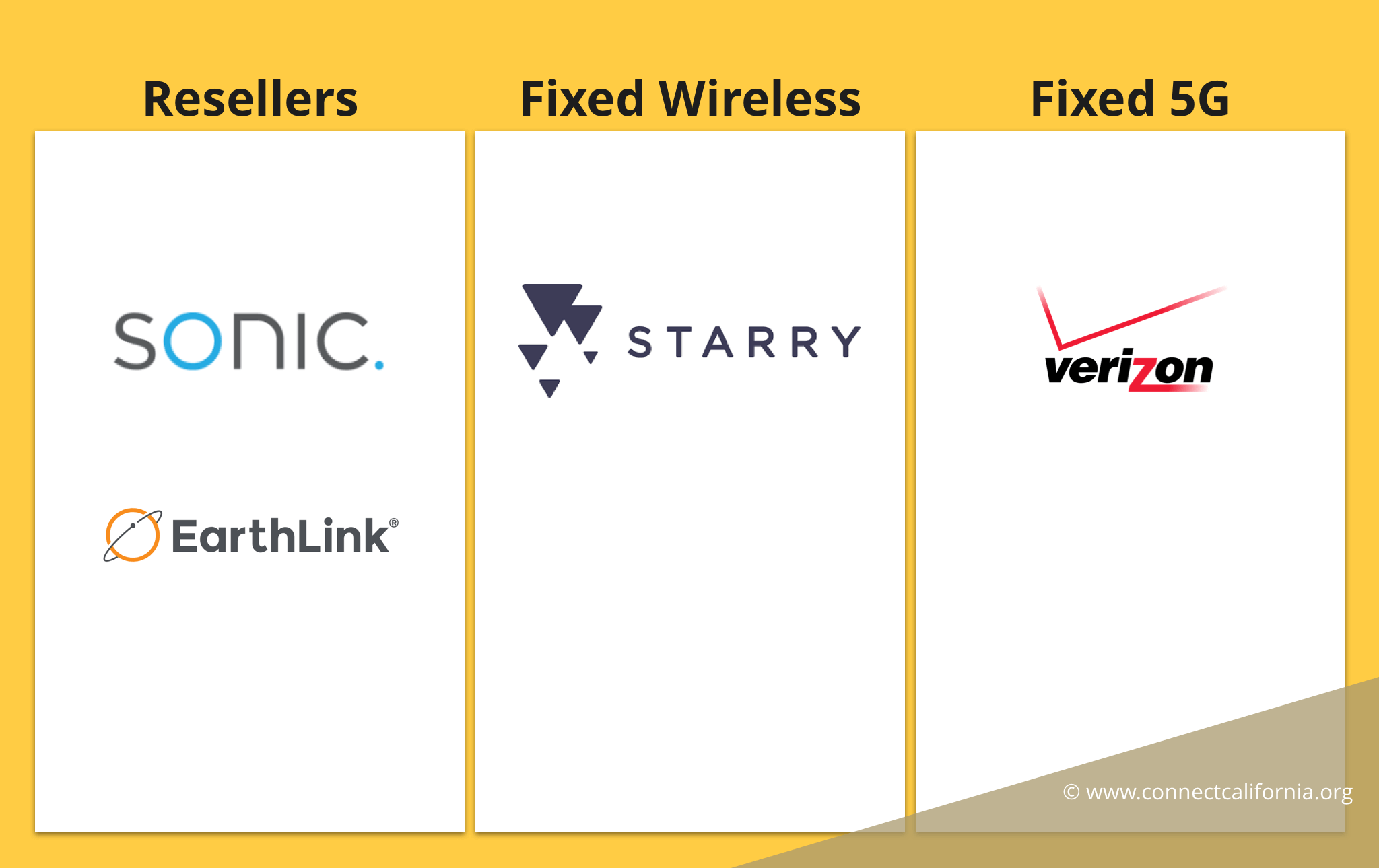 Tired because Spectrum internet is horrible? Explore these top alternative internet service providers today.