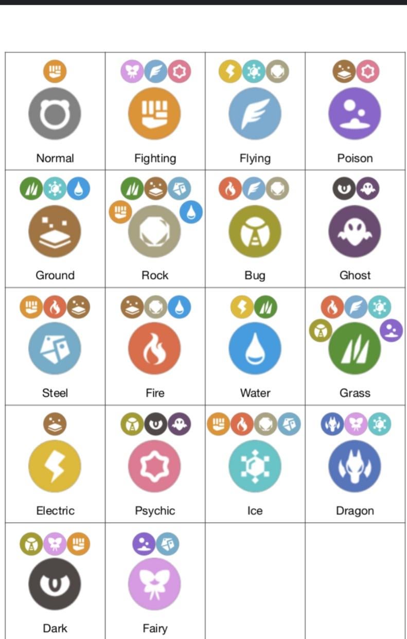 Water Pokemon Weakness: What Pokemon Type to Use?