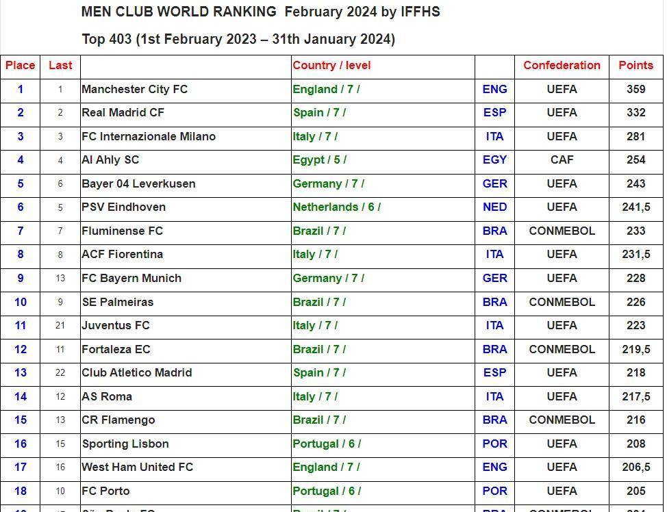 怎么查 fc schaffhausen standings?简单几步获取最新联赛排名!