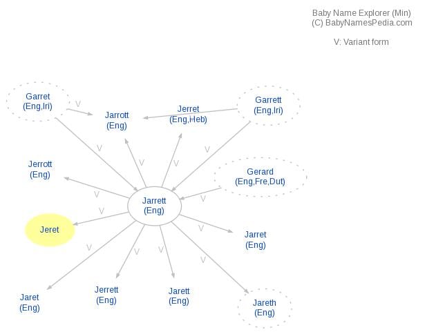 What Does Jeret Mean? Decoding the Significance of Jeret