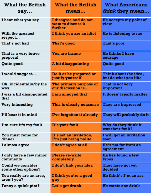 How do people react to dude in british culture? Understanding the nuances of this informal word.