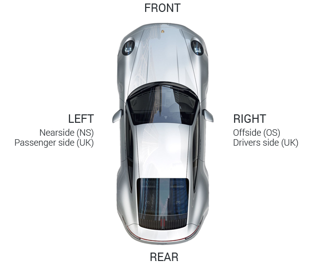 Car Basics: What is Left and Right on a Car Explained Simply