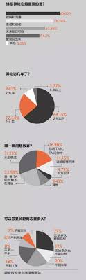 异地恋成功率高吗?这份异地恋成功统计数据告诉你!
