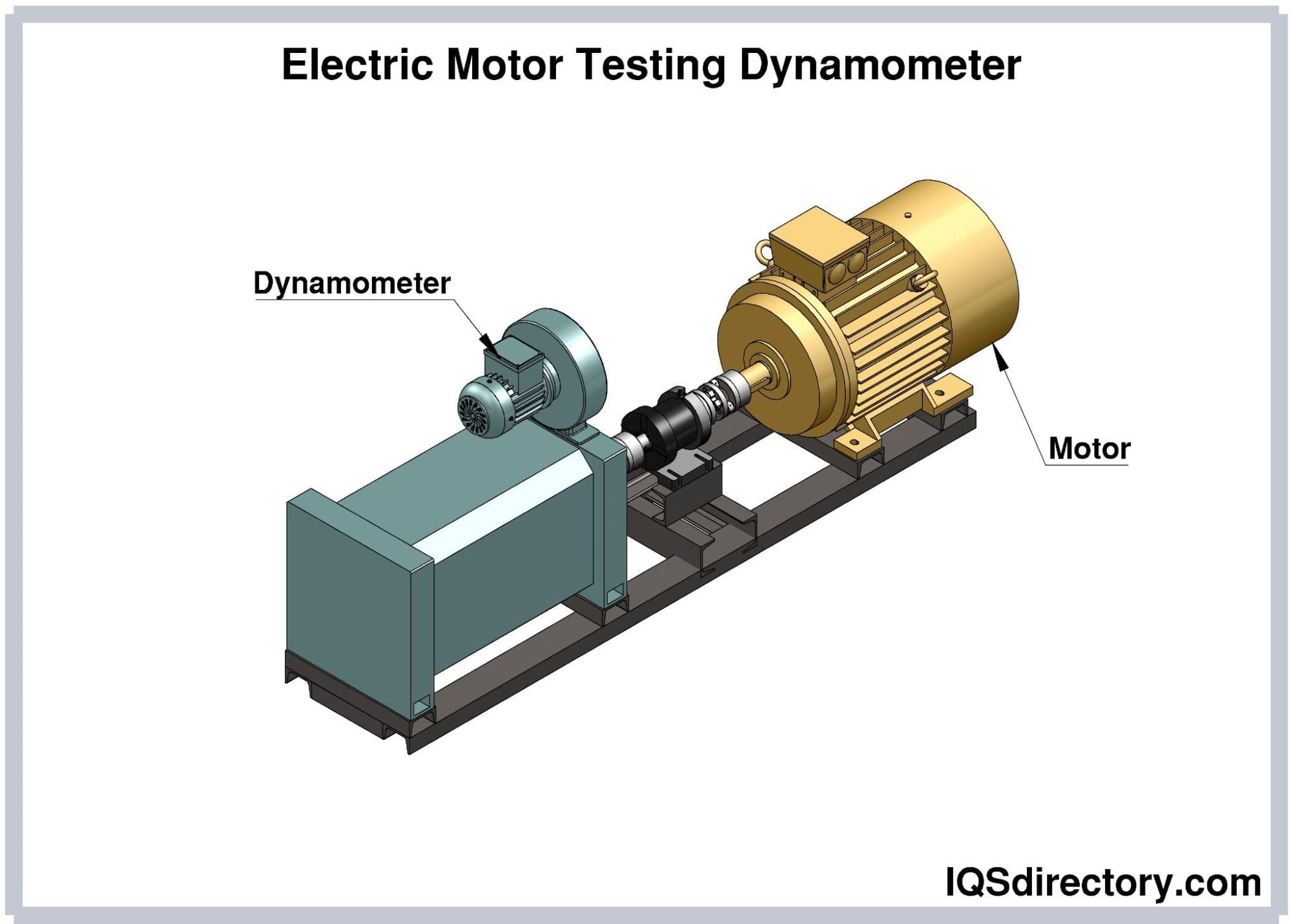 How does engine dynamometer testing work? Learn the basic steps involved in checking engine performance accurately.
