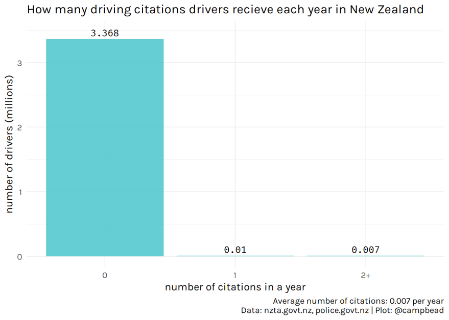 Most drivers make how many driving errors per trip? Shocking statistics you really need to know now!