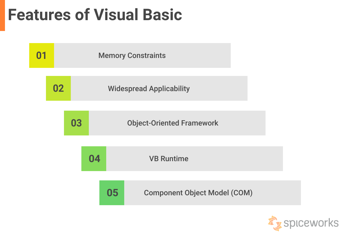 What features can you find in v.0? (A quick guide covering all the basics in this initial release)