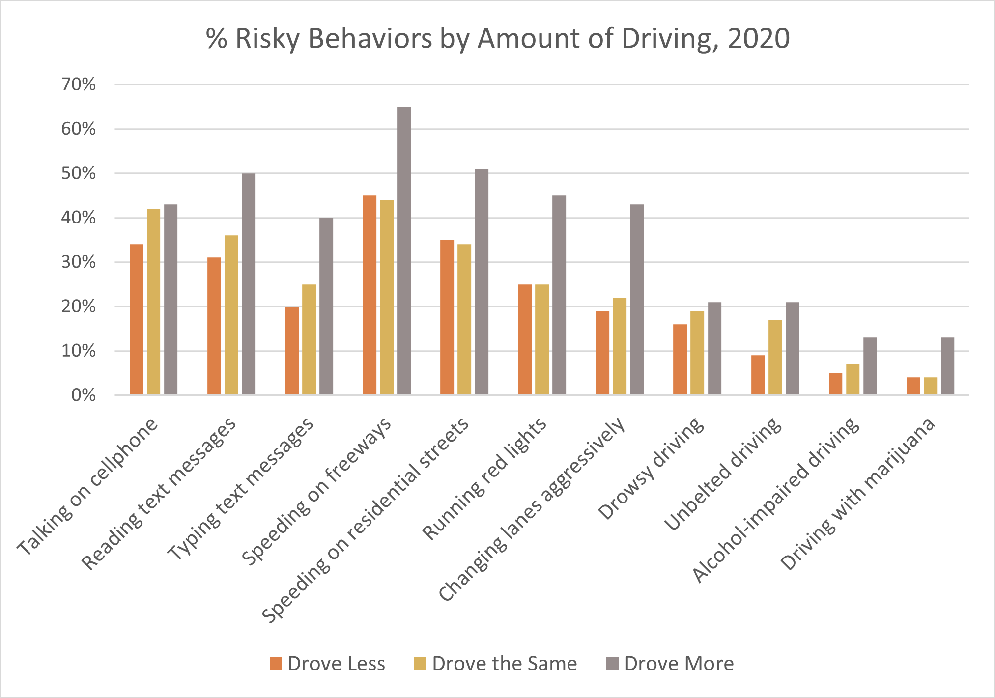 Most drivers make how many driving errors per trip? Shocking statistics you really need to know now!