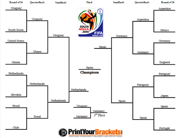 Get the latest 2010 World Cup Table: See who advanced