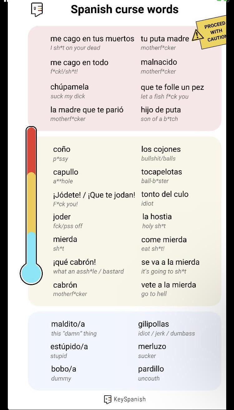 How do you say different types of threats in Spanish? Learn these important words now.