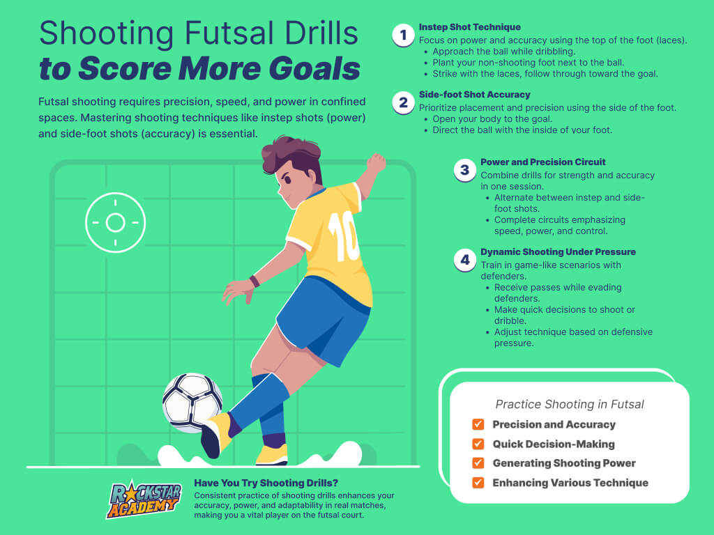 Want to score more goals? Here is how to get better at shooting in soccer using basic techniques.
